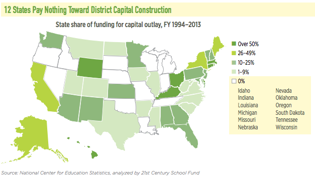 Map indicating twelve U.S. states pay nothing toward district capital construction. Finding determined by percentage share of funding for capital outlay between Fiscal Year 1994 and 2013.